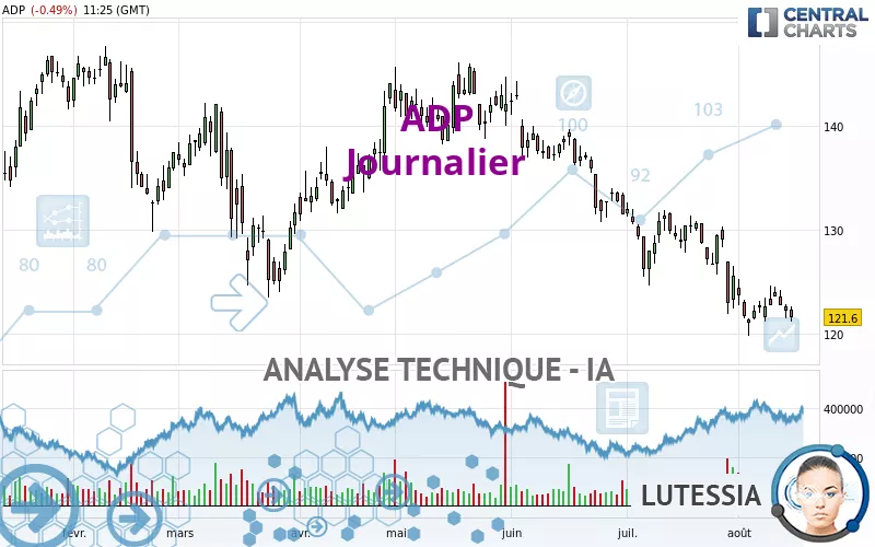 ADP - Dagelijks