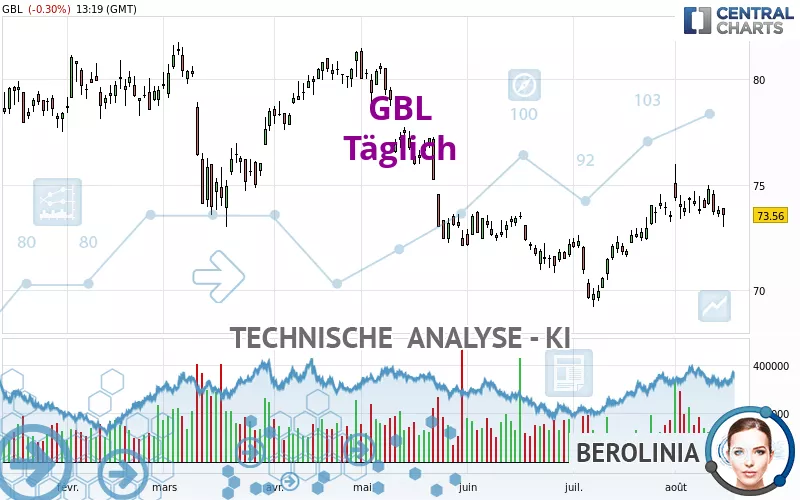 GBL - Täglich