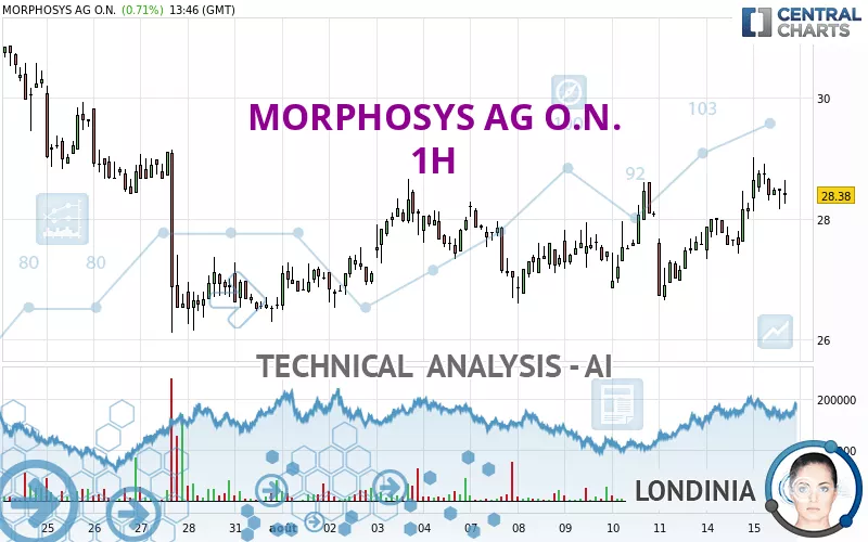 MORPHOSYS AG O.N. - 1H