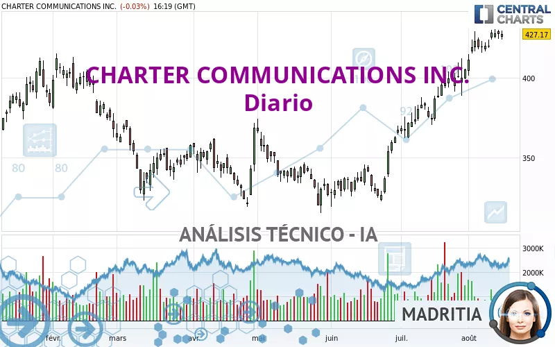 CHARTER COMMUNICATIONS INC. - Journalier