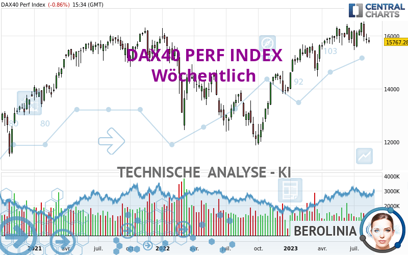 DAX40 PERF INDEX - Semanal