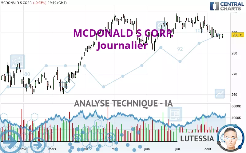 MCDONALD S CORP. - Journalier