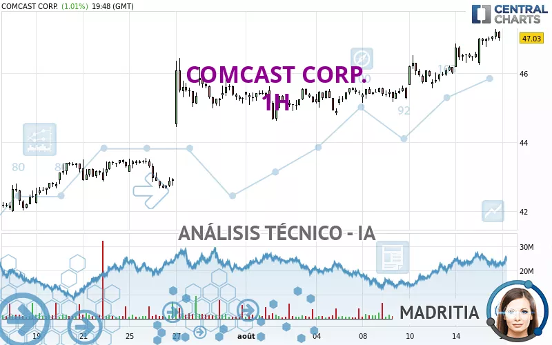 COMCAST CORP. - 1H