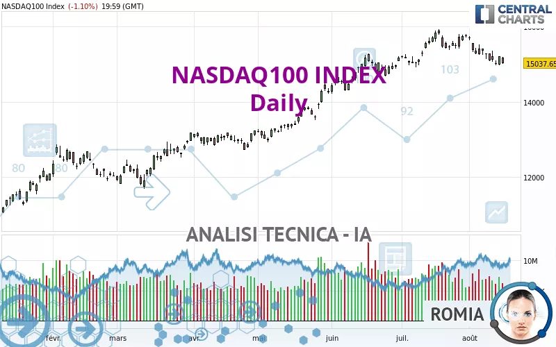 NASDAQ100 INDEX - Journalier