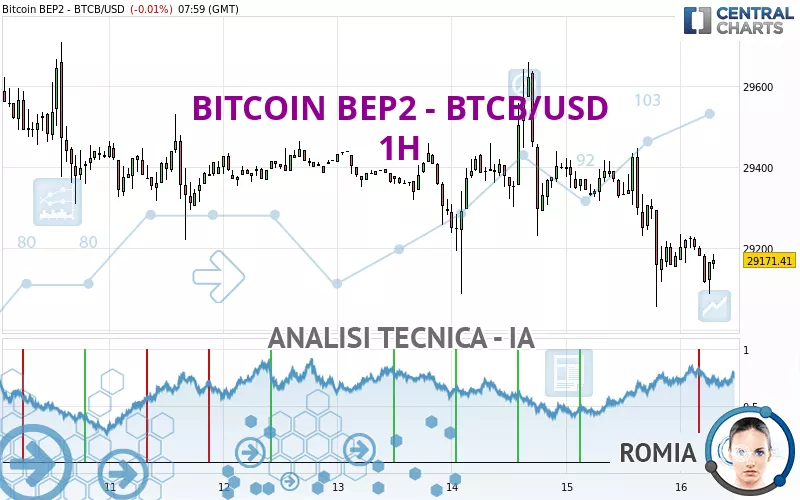 BITCOIN BEP2 - BTCB/USD - 1H