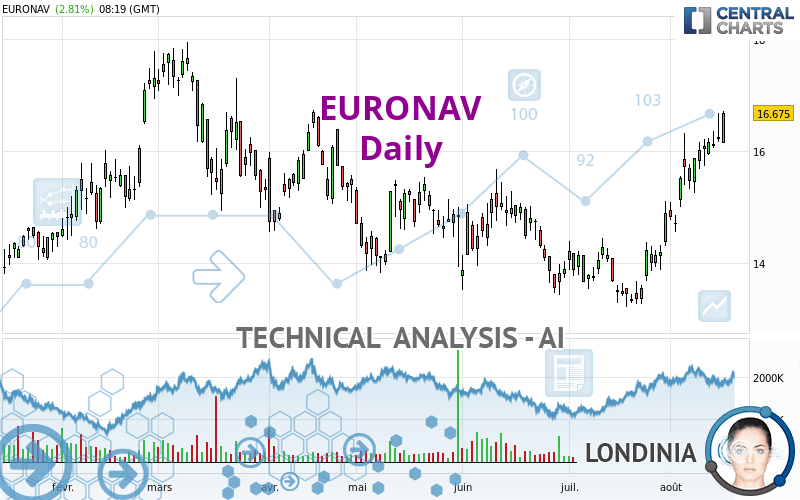 CMB.TECH - Daily