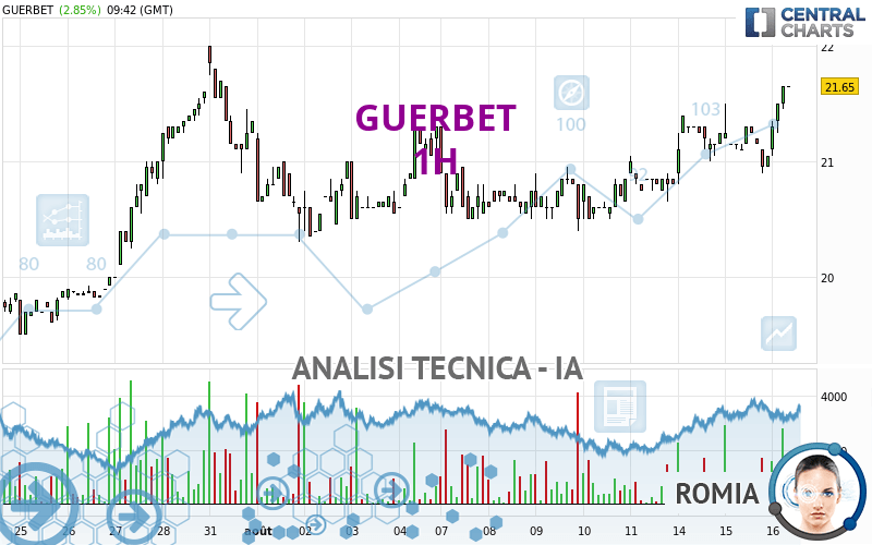 GUERBET - 1H