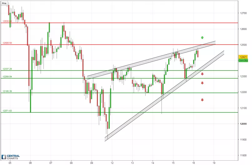 DAX40 PERF INDEX - 1H