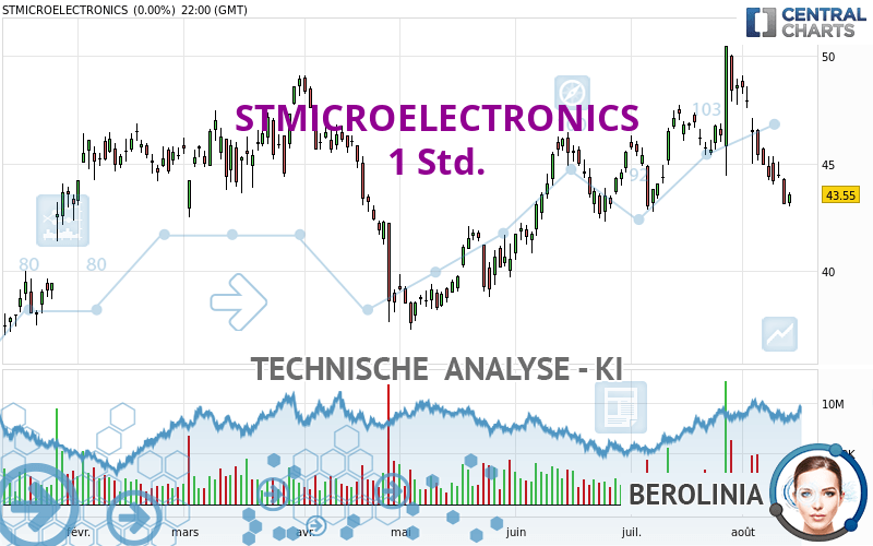 STMICROELECTRONICS - 1 Std.