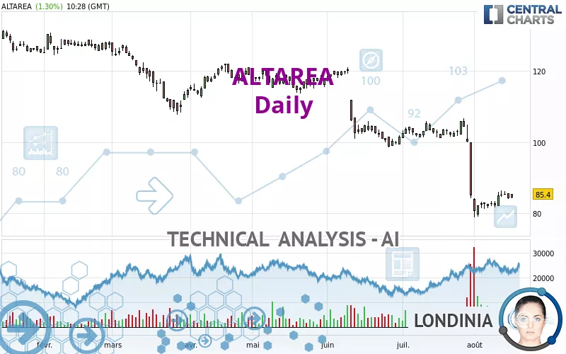 ALTAREA - Giornaliero