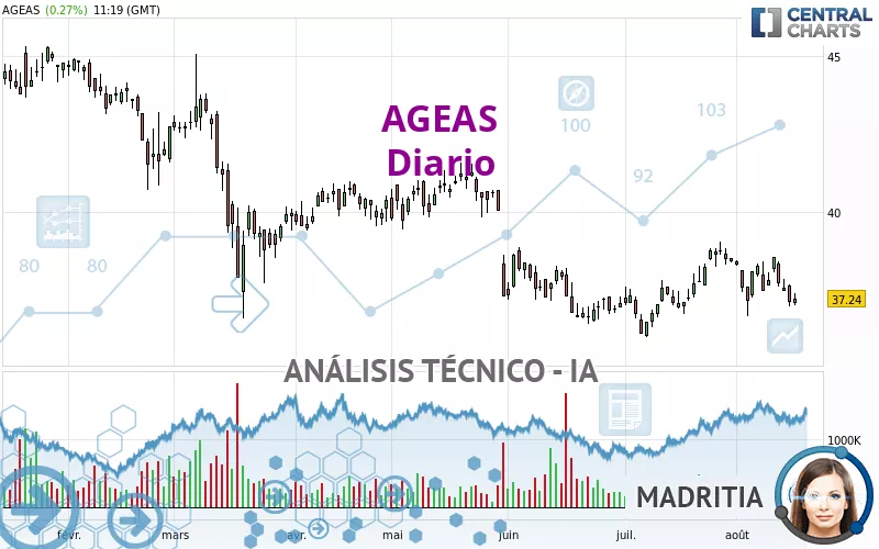 AGEAS - Diario