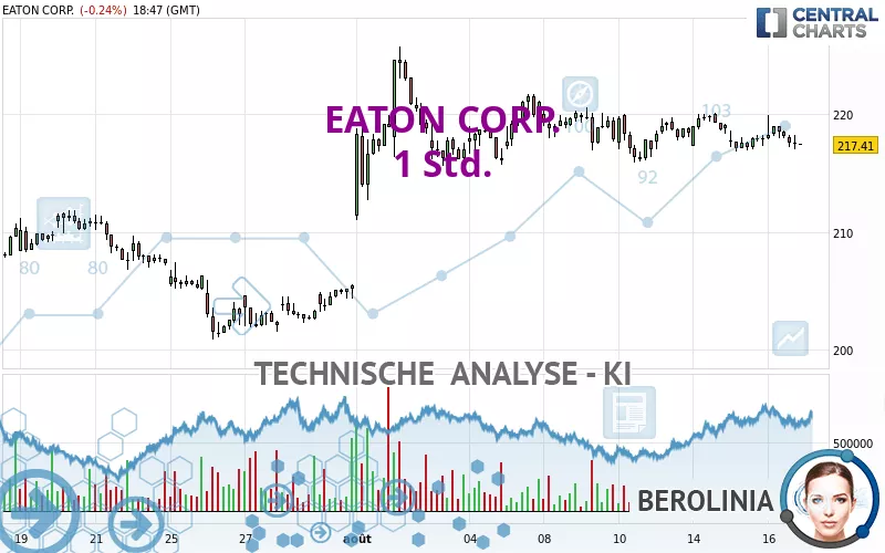 EATON CORP. - 1 Std.