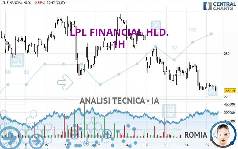 LPL FINANCIAL HLD. - 1 Std.