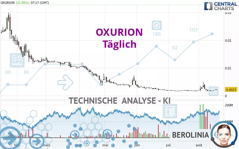 OXURION - Täglich