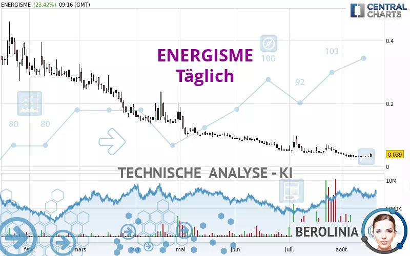 ENERGISME - Diario