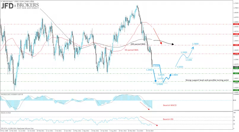 GBP/USD - Semanal