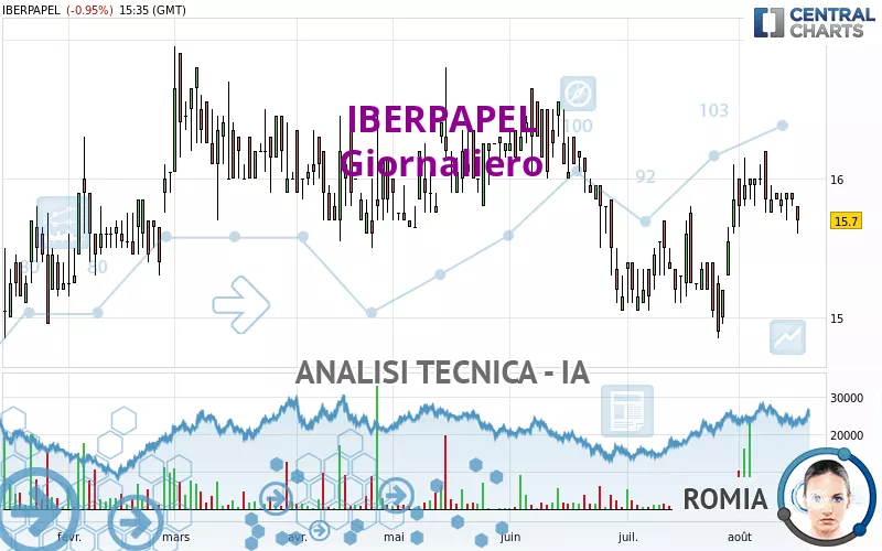 IBERPAPEL - Giornaliero