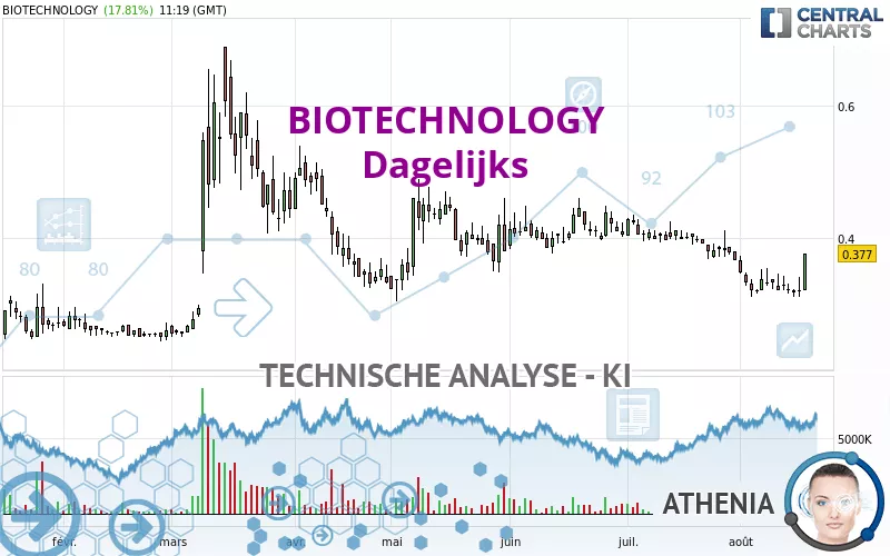 BIOTECHNOLOGY - Journalier