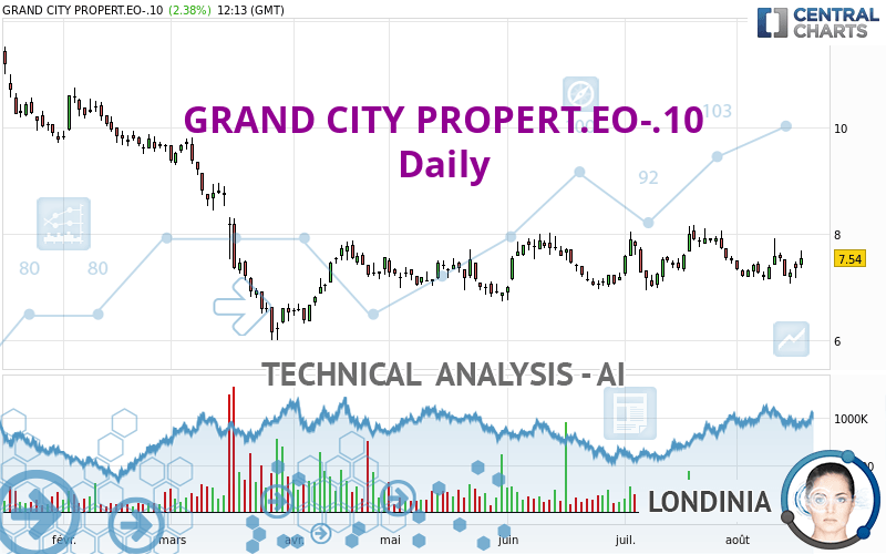 GRAND CITY PROPERT.EO-.10 - Daily