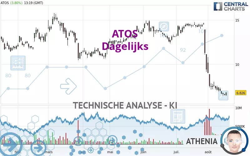 ATOS - Dagelijks