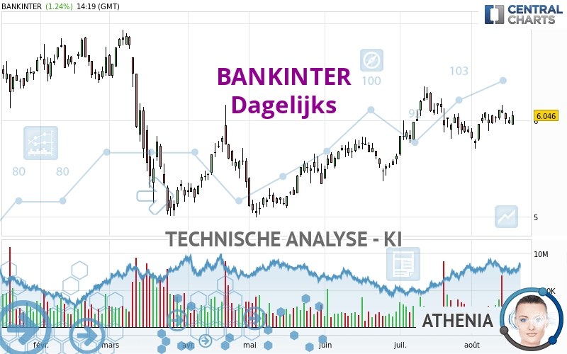 BANKINTER - Dagelijks