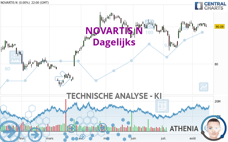 NOVARTIS N - Dagelijks