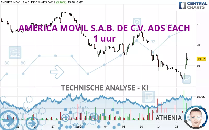 AMERICA MOVIL S.A.B. DE C.V. ADS EACH - 1H