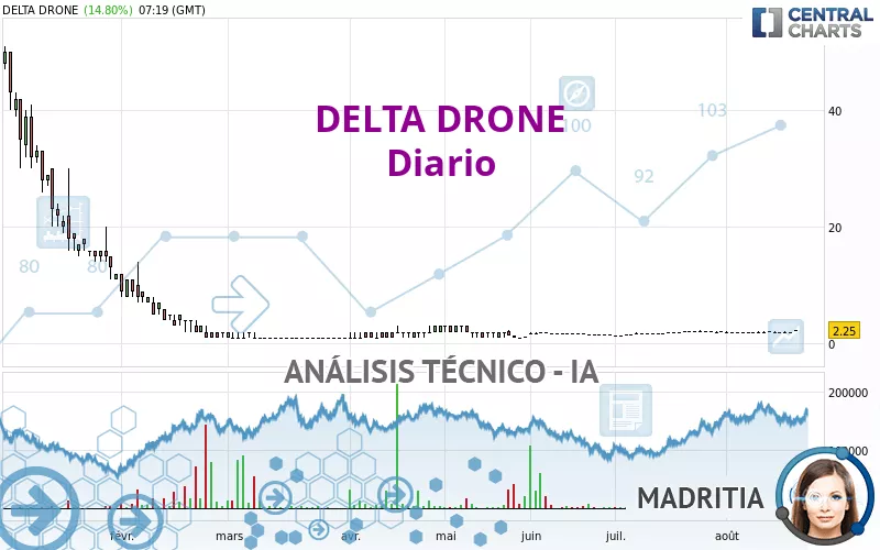 TONNER DRONES - Diario