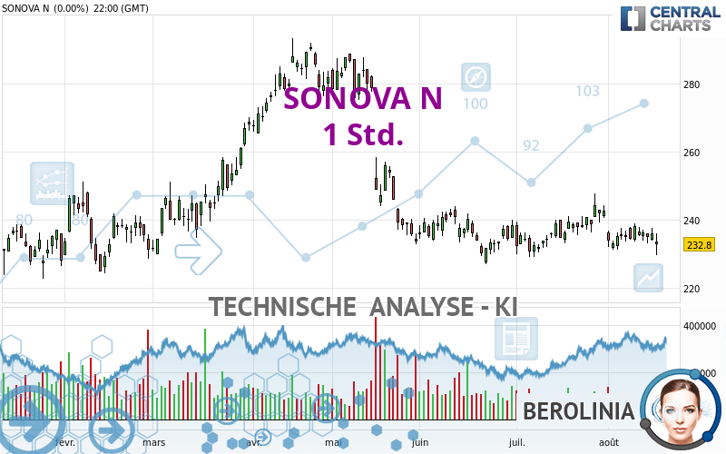 SONOVA N - 1 Std.