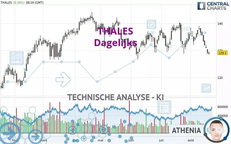 THALES - Journalier