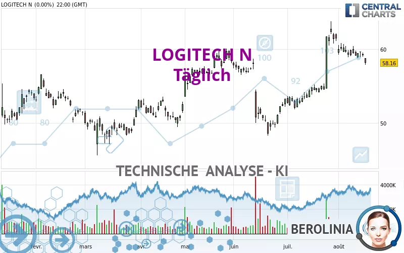 LOGITECH N - Täglich