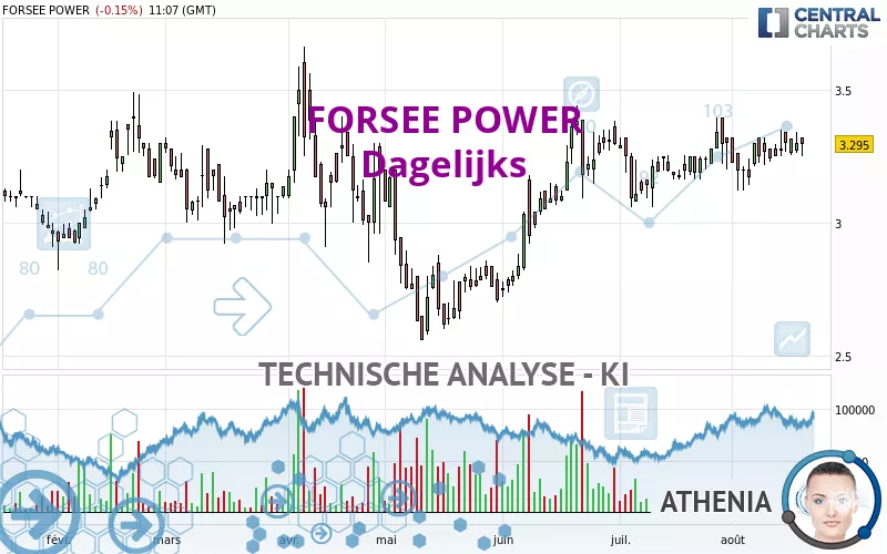 FORSEE POWER - Dagelijks