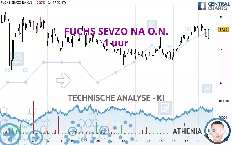 FUCHS SEVZO NA O.N. - 1 uur