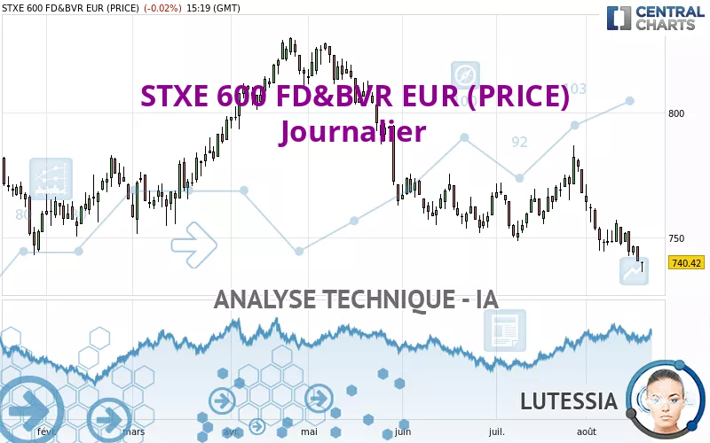 STXE 600 FD&amp;BVR EUR (PRICE) - Journalier