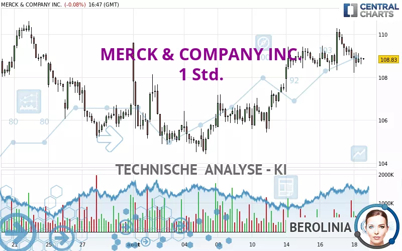 MERCK &amp; COMPANY INC. - 1H