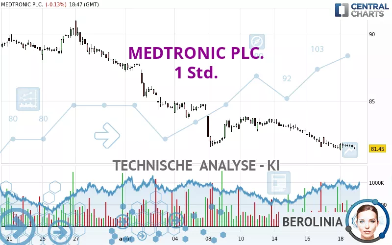 MEDTRONIC PLC. - 1 Std.