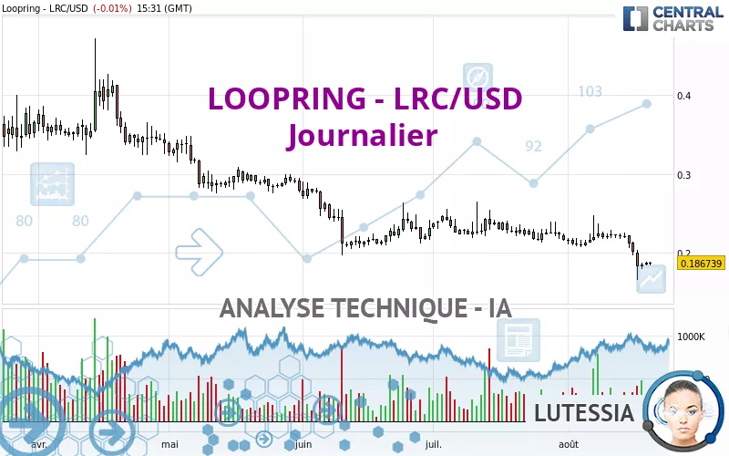 LOOPRING - LRC/USD - Täglich