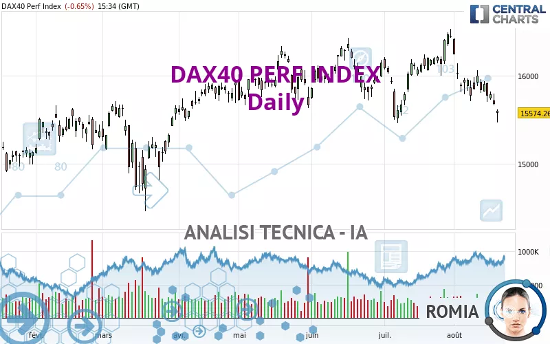 DAX40 PERF INDEX - Diario