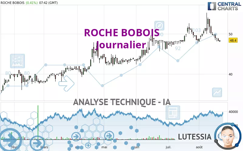 ROCHE BOBOIS - Täglich