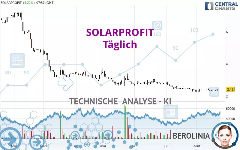 SOLARPROFIT - Täglich