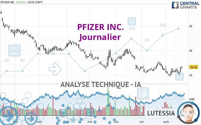 PFIZER INC. - Journalier