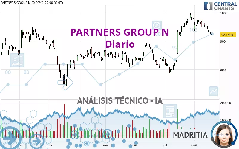 PARTNERS GROUP N - Diario