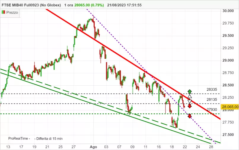 FTSE MIB40 FULL0325 (NO GLOBEX) - 1 Std.