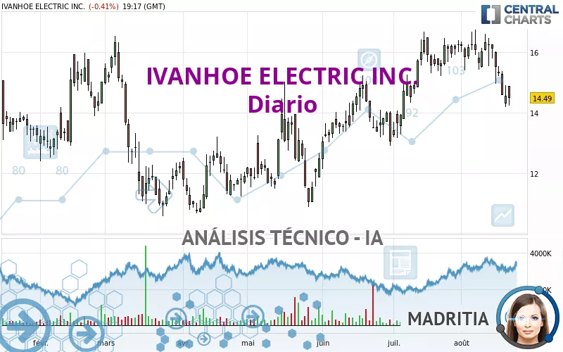 IVANHOE ELECTRIC INC. - Diario