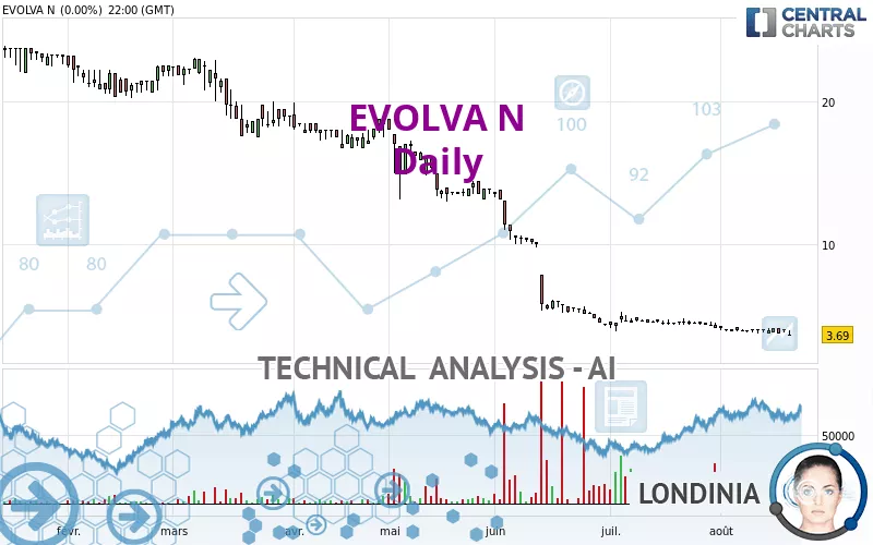 EVOLVA N - Daily