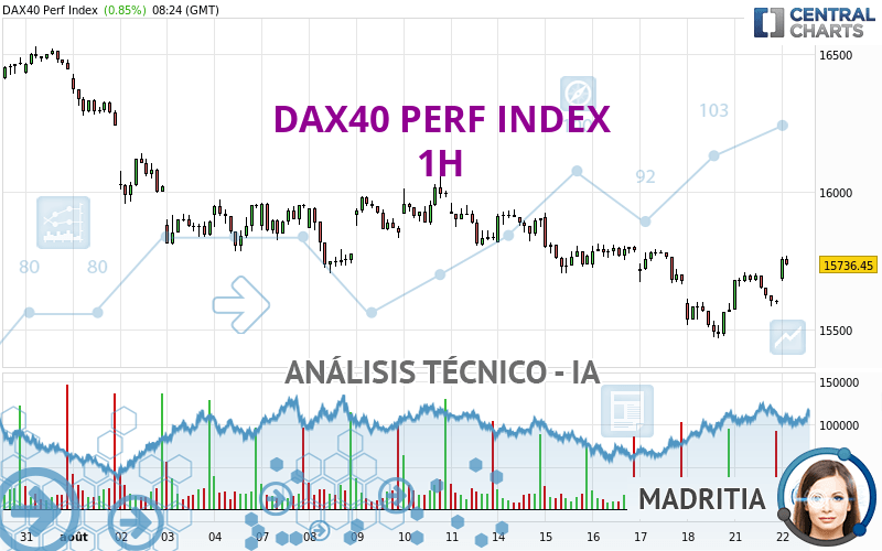 DAX40 PERF INDEX - 1H