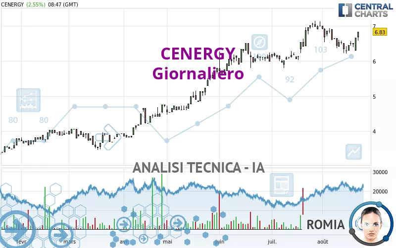 CENERGY - Giornaliero