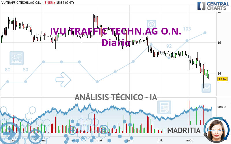 IVU TRAFFIC TECHN.AG O.N. - Giornaliero