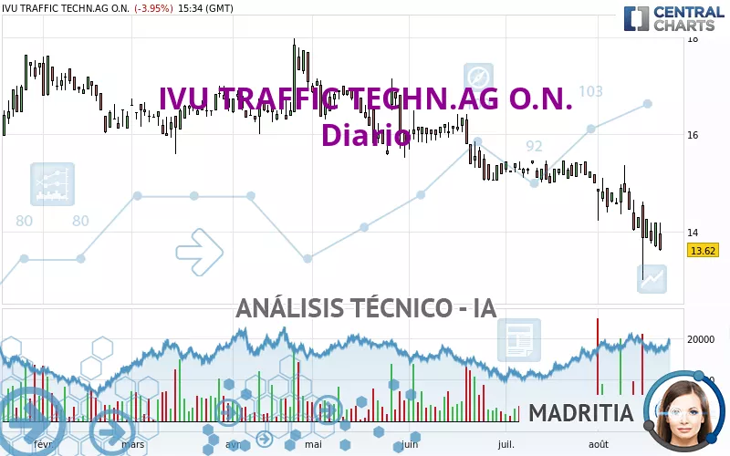 IVU TRAFFIC TECHN.AG O.N. - Daily