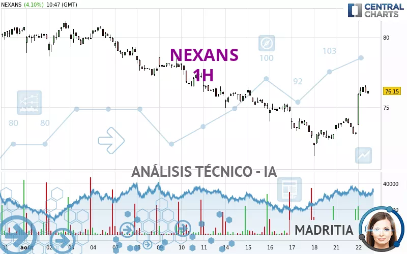 NEXANS - 1H